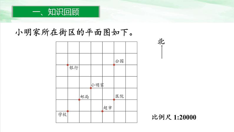 人教版小学数学六年级下册第六单元2.6图形的位置练习二十课件02