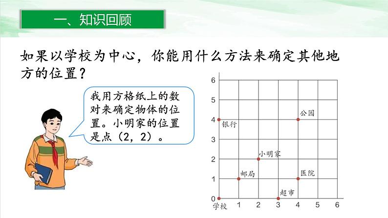 人教版小学数学六年级下册第六单元2.6图形的位置练习二十课件03