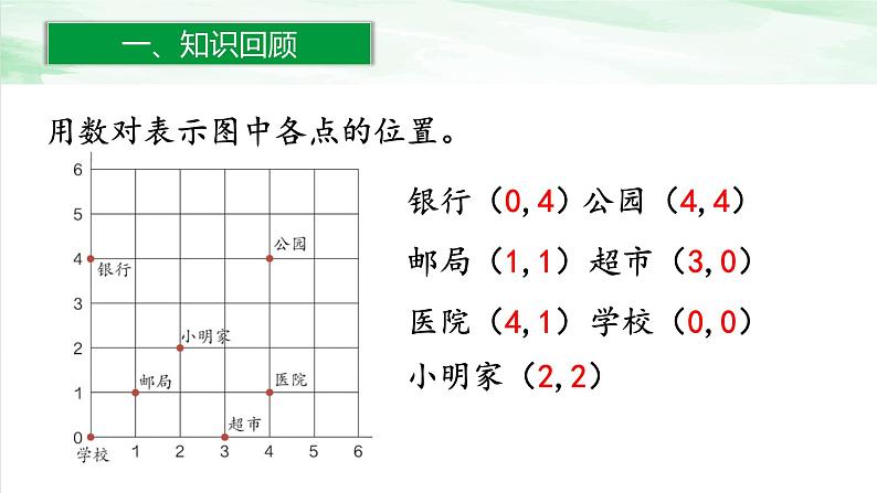 人教版小学数学六年级下册第六单元2.6图形的位置练习二十课件05