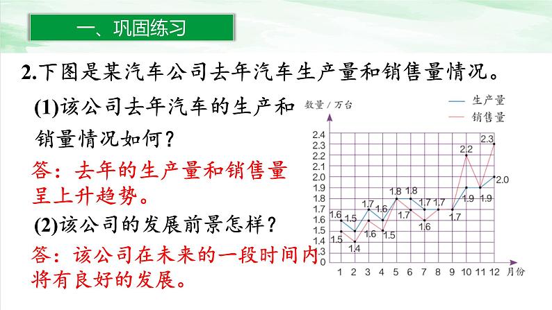 人教版小学数学六年级下册第六单元3.3练习二十一课件第3页