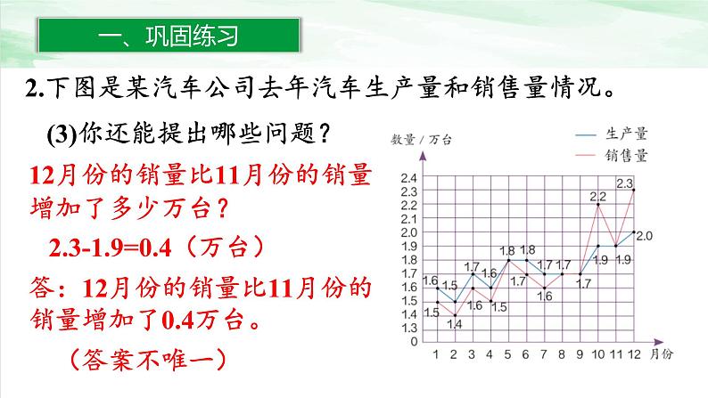 人教版小学数学六年级下册第六单元3.3练习二十一课件第4页