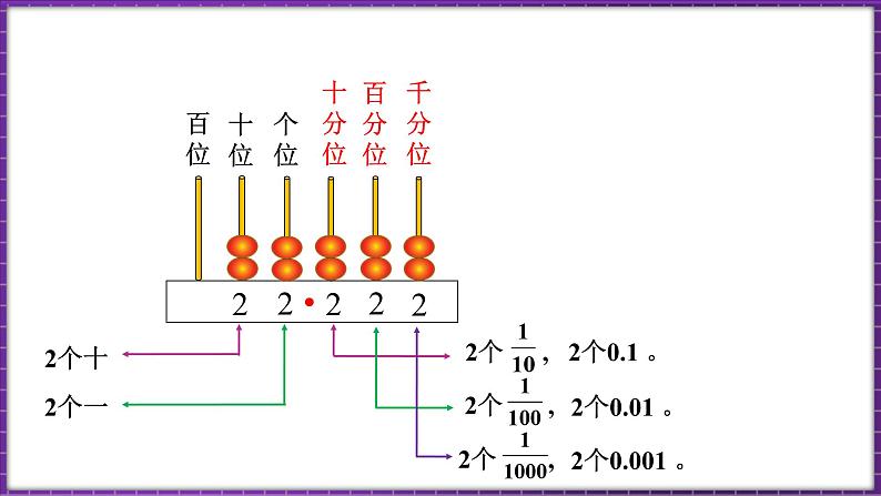 1.3 小数的意义（三）（1）（课件）-2023-2024学年四年级下册数学北师大版第4页