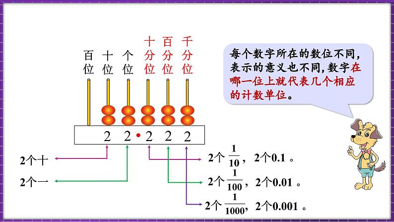 1.3 小数的意义（三）（1）（课件）-2023-2024学年四年级下册数学北师大版第5页