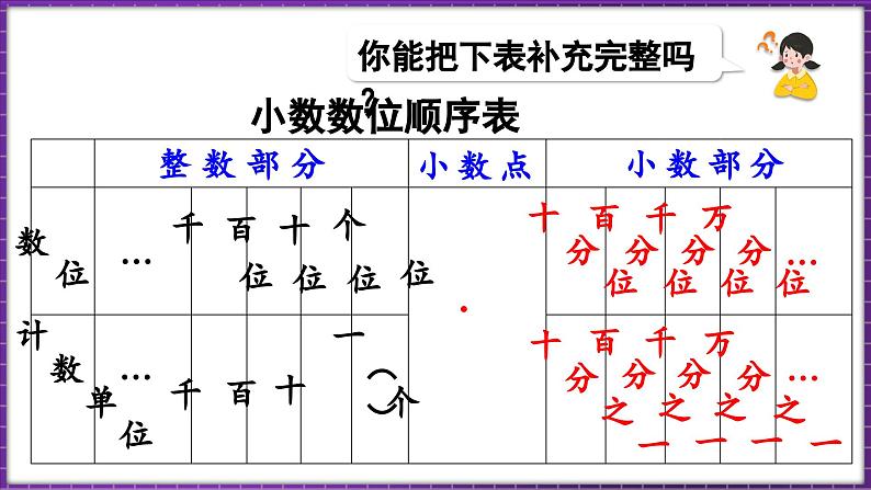 1.3 小数的意义（三）（1）（课件）-2023-2024学年四年级下册数学北师大版第6页