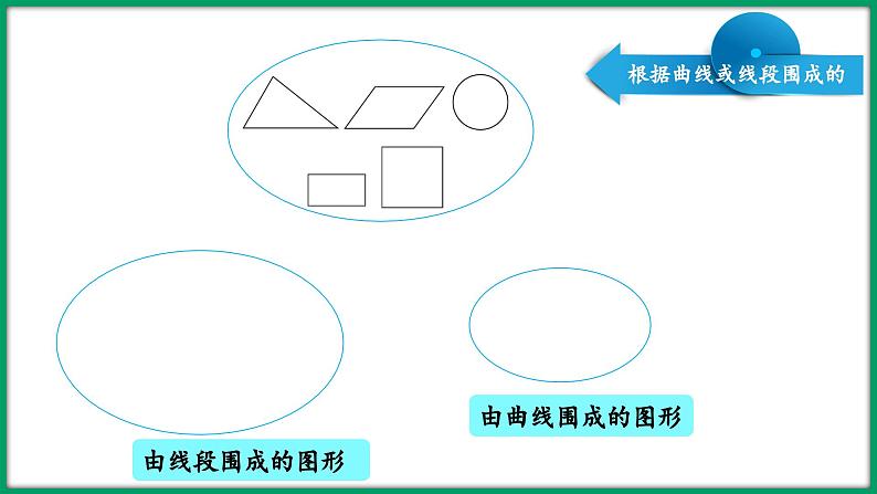 2.1 图形分类（课件）-2023-2024学年四年级下册数学北师大版第6页