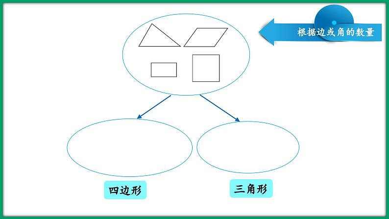 2.1 图形分类（课件）-2023-2024学年四年级下册数学北师大版第7页