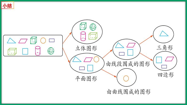 2.1 图形分类（课件）-2023-2024学年四年级下册数学北师大版第8页