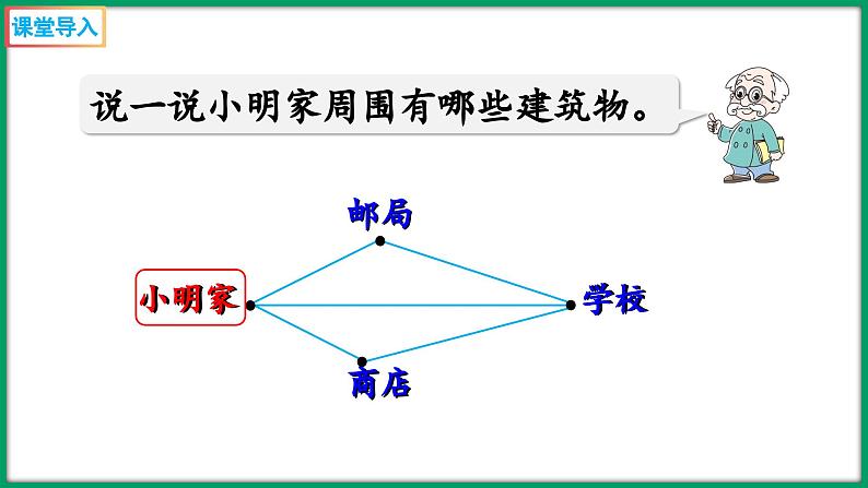 2.4 探索与发现：三角形边的关系（课件）-2023-2024学年四年级下册数学北师大版03