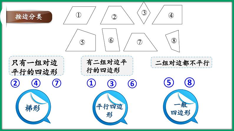 2.5 四边形分类（课件）-2023-2024学年四年级下册数学北师大版第7页