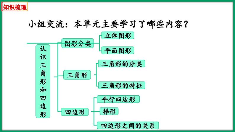 第二单元 认识三角形和四边形 整理与练习（课件）-2023-2024学年四年级下册数学北师大版02