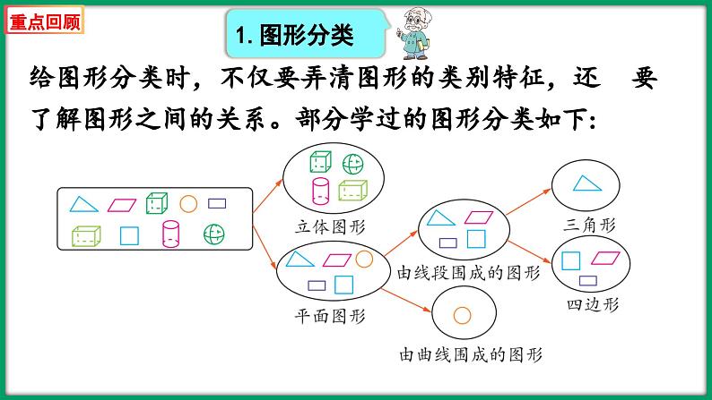 第二单元 认识三角形和四边形 整理与练习（课件）-2023-2024学年四年级下册数学北师大版03