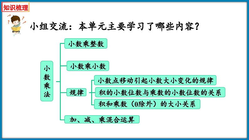 第三单元 小数乘法 整理与复习（课件）-2023-2024学年四年级下册数学北师大版02