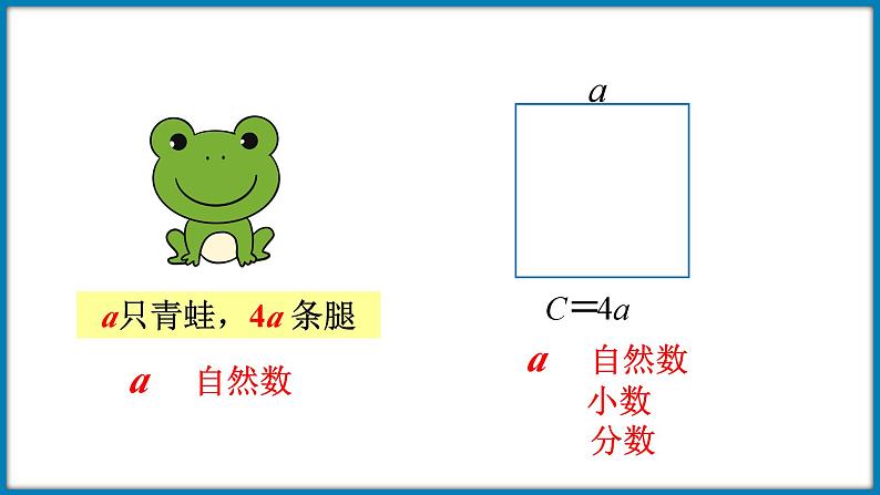 5.2 字母表示数（用字母表示公式和运算律）（课件）-2023-2024学年四年级下册数学北师大版第5页