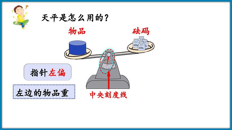 5.4 方程（课件）-2023-2024学年四年级下册数学北师大版05