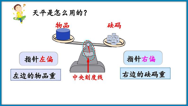 5.4 方程（课件）-2023-2024学年四年级下册数学北师大版06