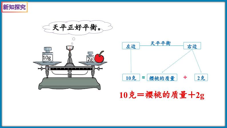 5.4 方程（课件）-2023-2024学年四年级下册数学北师大版07