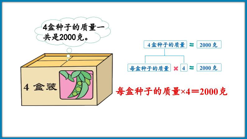 5.4 方程（课件）-2023-2024学年四年级下册数学北师大版08