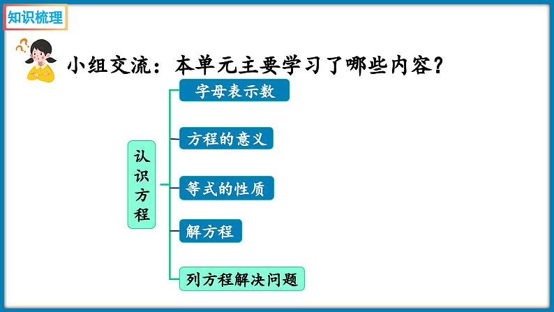 第五单元认识方程  整理与复习（1）（课件）-2023-2024学年四年级下册数学北师大版第2页