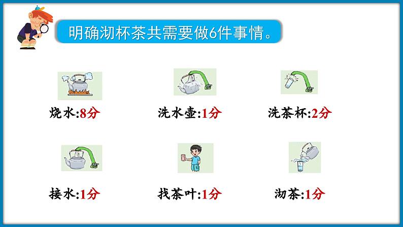 数学好玩 第3节  优化（课件）-2023-2024学年四年级下册数学北师大版第5页