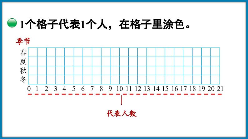 6.1 生日（课件）-2023-2024学年四年级下册数学北师大版第7页