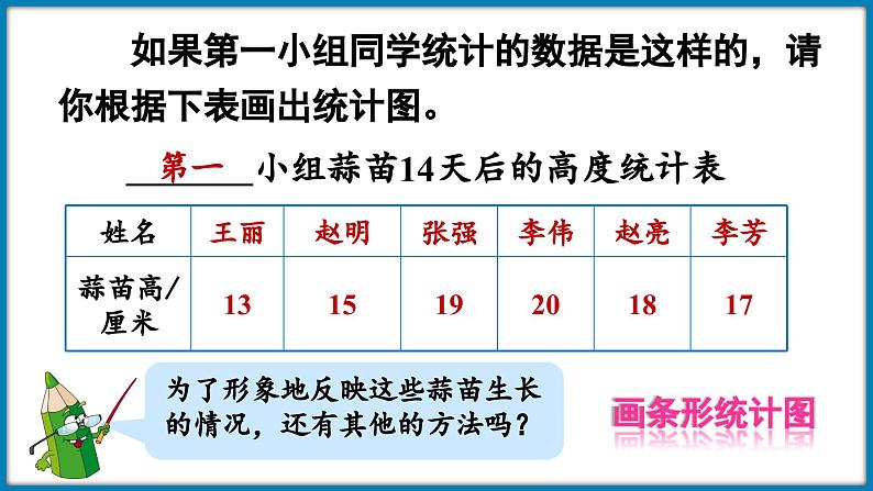 6.2 栽蒜苗（一）（课件）-2023-2024学年四年级下册数学北师大版第7页