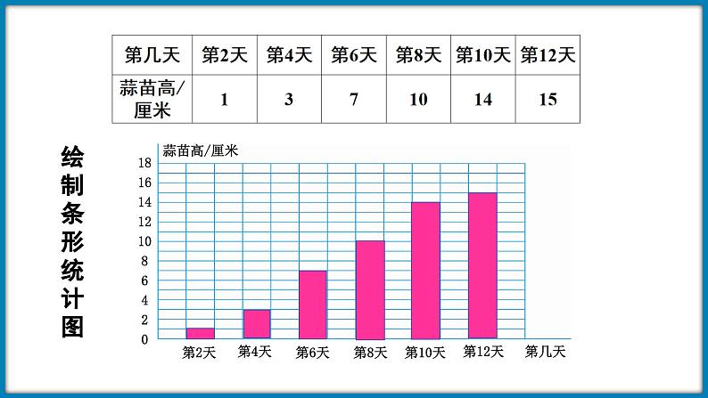 6.3 栽蒜苗（二）（课件）-2023-2024学年四年级下册数学北师大版04