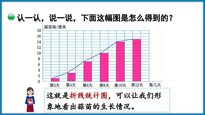 6.3 栽蒜苗（二）（课件）-2023-2024学年四年级下册数学北师大版05