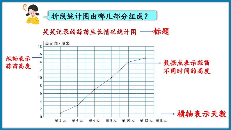 6.3 栽蒜苗（二）（课件）-2023-2024学年四年级下册数学北师大版06