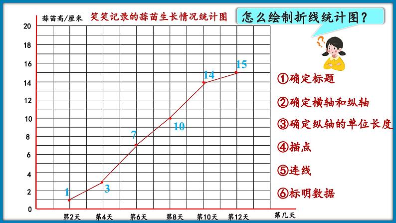 6.3 栽蒜苗（二）（课件）-2023-2024学年四年级下册数学北师大版07