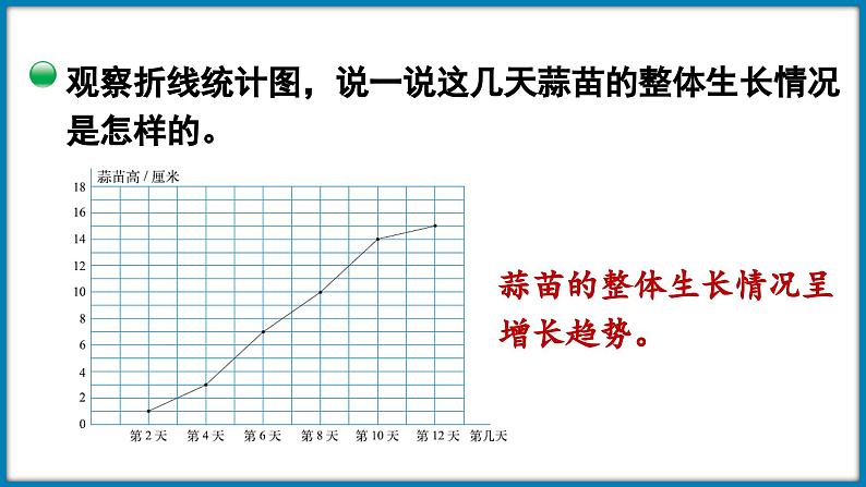 6.3 栽蒜苗（二）（课件）-2023-2024学年四年级下册数学北师大版08