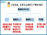 第六单元  数据的表示和分析 整理与复习（课件）-2023-2024学年四年级下册数学北师大版