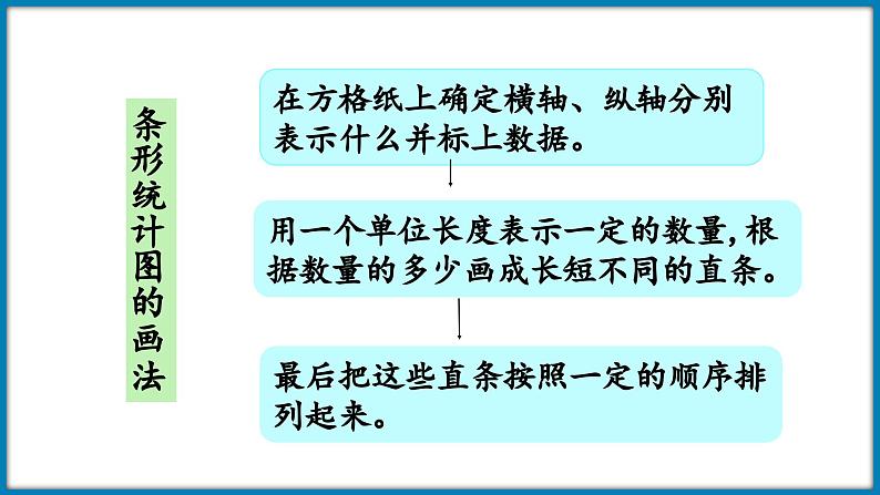 第六单元  数据的表示和分析 整理与复习（课件）-2023-2024学年四年级下册数学北师大版04