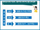 第六單元  數(shù)據(jù)的表示和分析 整理與復(fù)習(xí)（課件）-2023-2024學(xué)年四年級(jí)下冊(cè)數(shù)學(xué)北師大版
