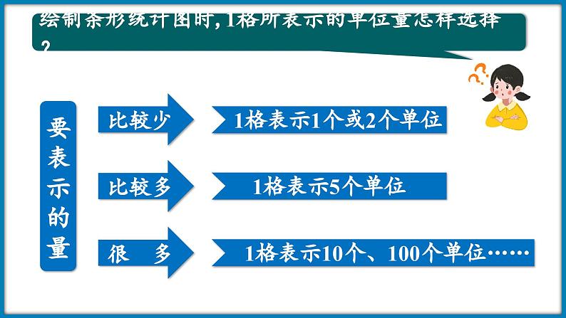 第六单元  数据的表示和分析 整理与复习（课件）-2023-2024学年四年级下册数学北师大版05