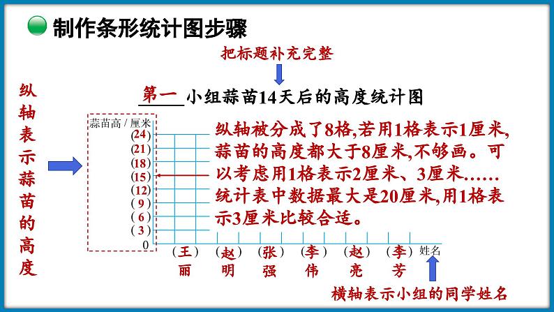 第六单元  数据的表示和分析 整理与复习（课件）-2023-2024学年四年级下册数学北师大版06