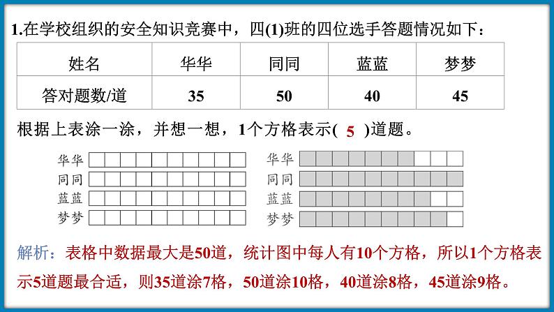 第六单元  数据的表示和分析 整理与复习（课件）-2023-2024学年四年级下册数学北师大版07