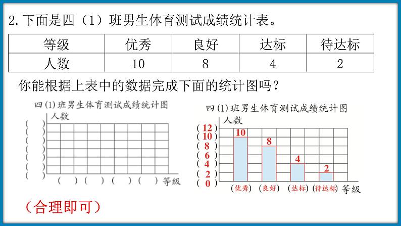 第六单元  数据的表示和分析 整理与复习（课件）-2023-2024学年四年级下册数学北师大版08