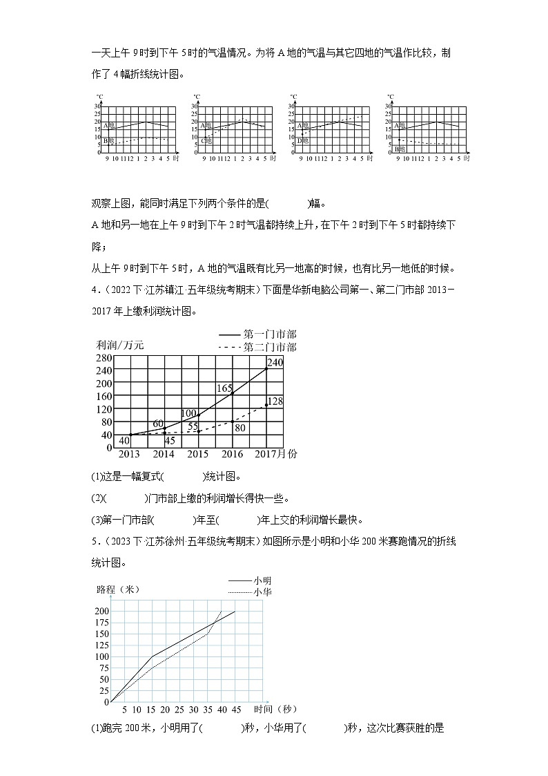 江苏省期末试题汇编-06折线统计图（填空题常考30题）-小学五年级数学下册（苏教版）第2页