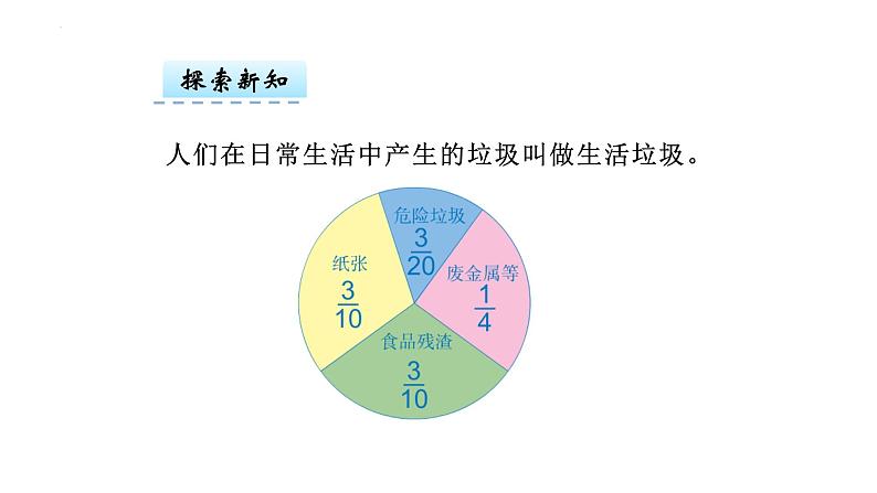 6.2+异分母分数加、减法（课件）-2023-2024学年五年级下册数学人教版第5页