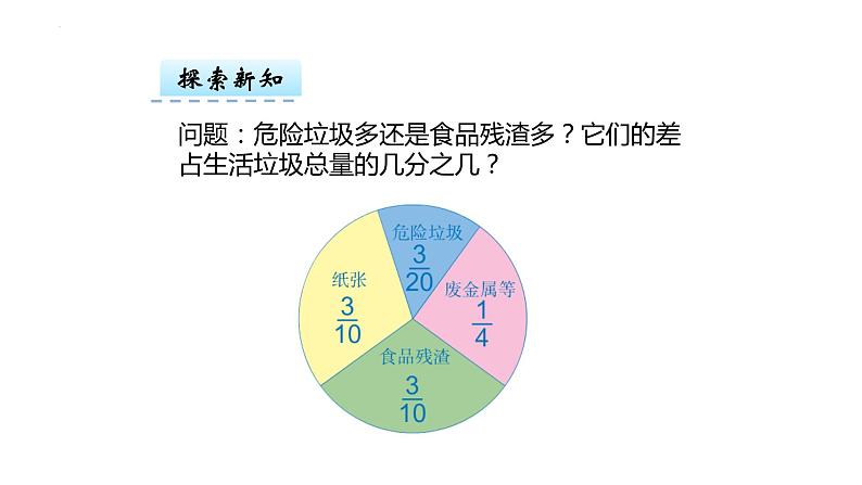 6.2+异分母分数加、减法（课件）-2023-2024学年五年级下册数学人教版第6页