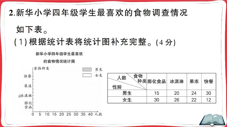 人教版四年级下册精品综合训练 第8、9单元阶段性综合复习（讲解PPT）第7页