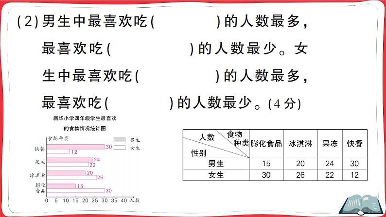 人教版四年级下册精品综合训练 第8、9单元阶段性综合复习（讲解PPT）第8页