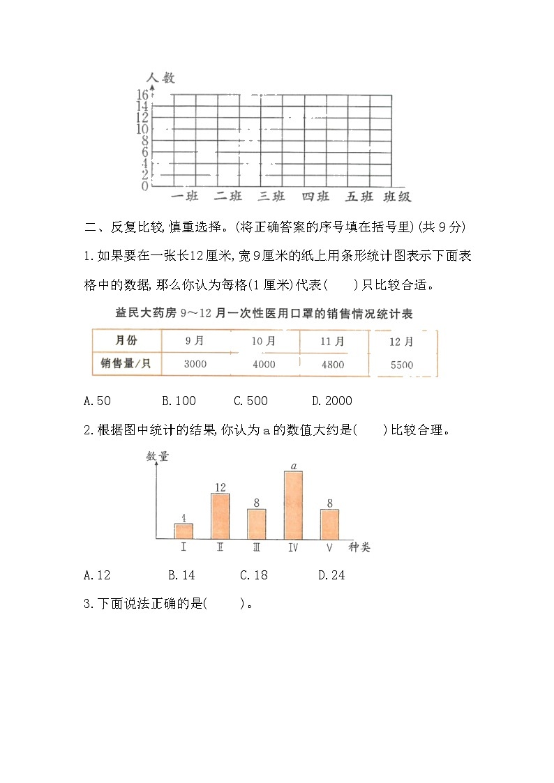 第七单元条形统计图（单元测试） 四年级上册数学人教版（无答案）第2页