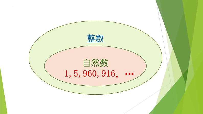 自然数（课件）沪教版五年级下册数学03