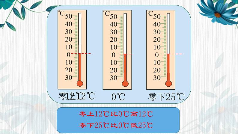 正数和负数①（课件）-五年级下册数学沪教版03