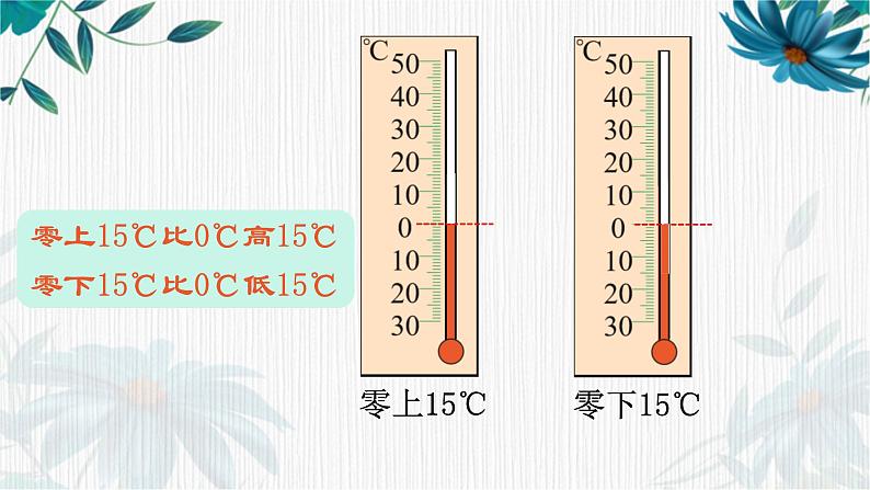 正数和负数①（课件）-五年级下册数学沪教版04