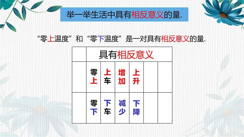 正数和负数①（课件）-五年级下册数学沪教版06