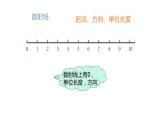 数与数轴①（课件）-五年级下册数学沪教版