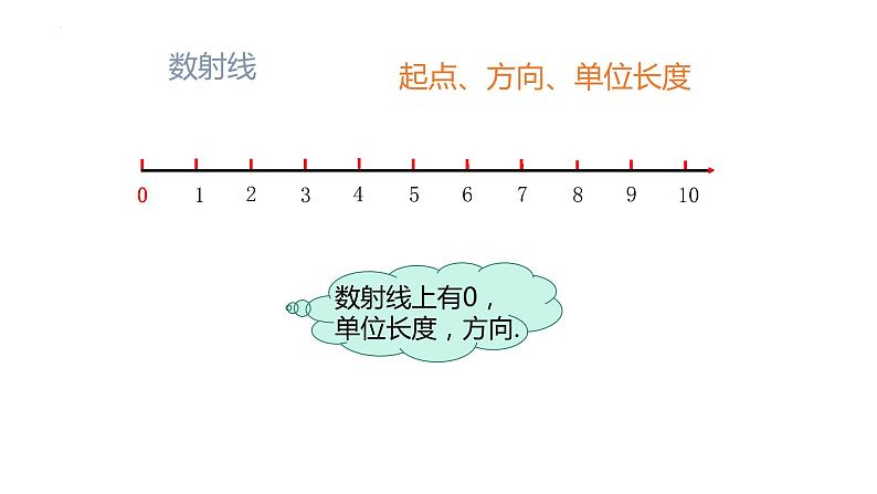 数与数轴①（课件）-五年级下册数学沪教版03