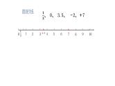 数与数轴①（课件）-五年级下册数学沪教版